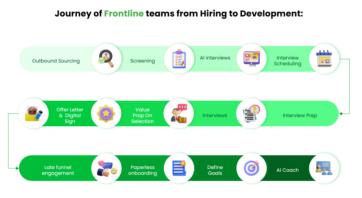 Frontline Journey