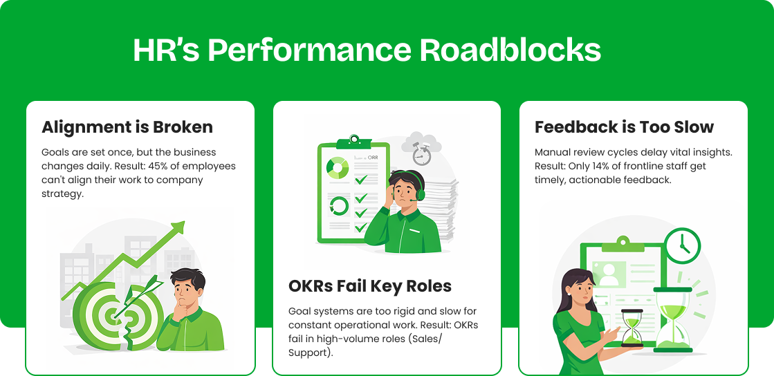 HR performance roadblocks illustration showing broken alignment, failing OKRs, and slow feedback cycles